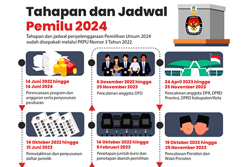 Jadwal Lengkap Pemilu 2024 dan Tahapannya